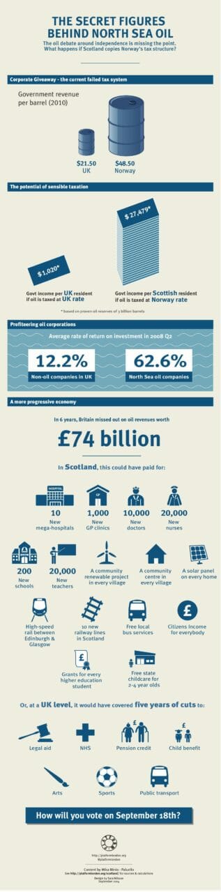 INFOGRAPHIC SCOTLAND_final