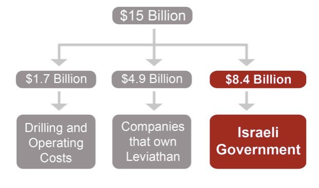 split_revenues